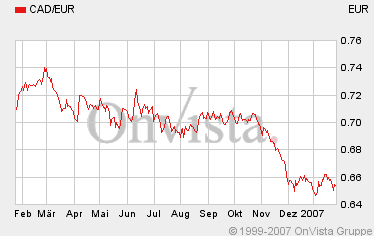 Vedron FAKTEN VG Kanada 79110